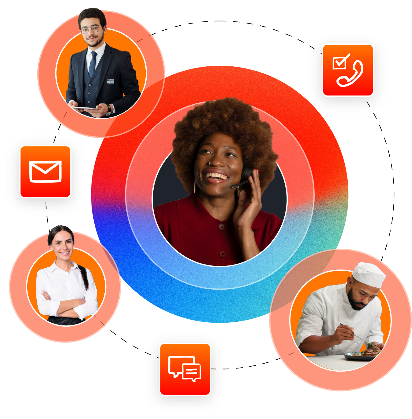 Turn every call into <br>a five-star experience