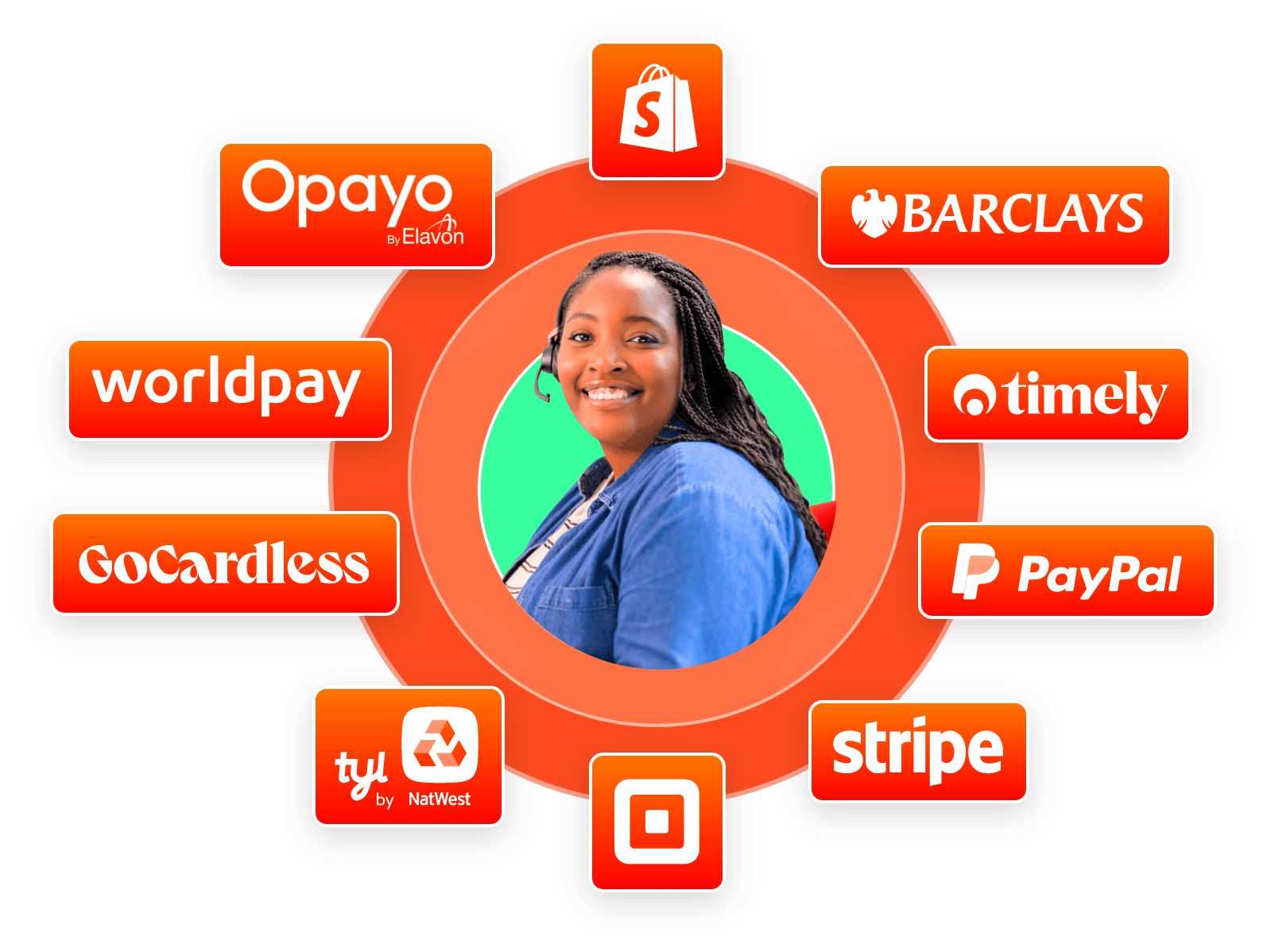 Secure payments taken over the phone for you