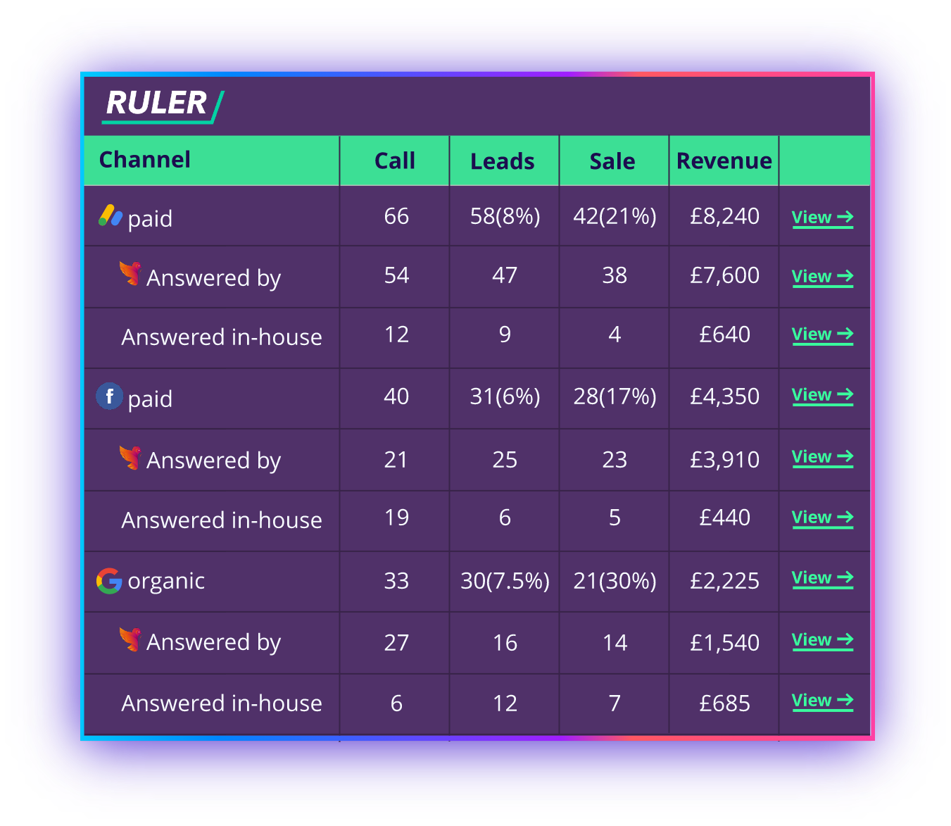 Ruler stats