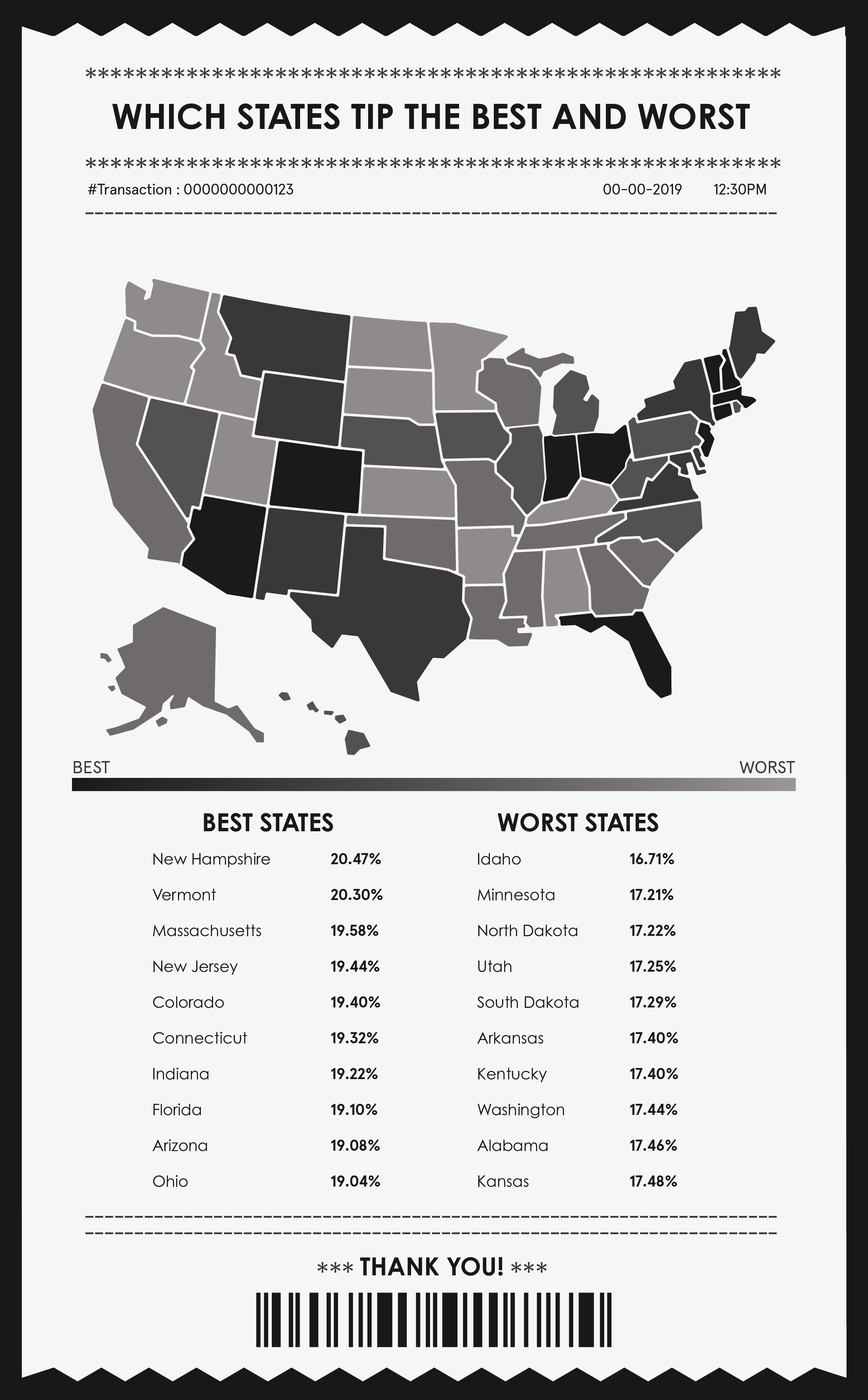 Map showing the states that leave the best and worst tips