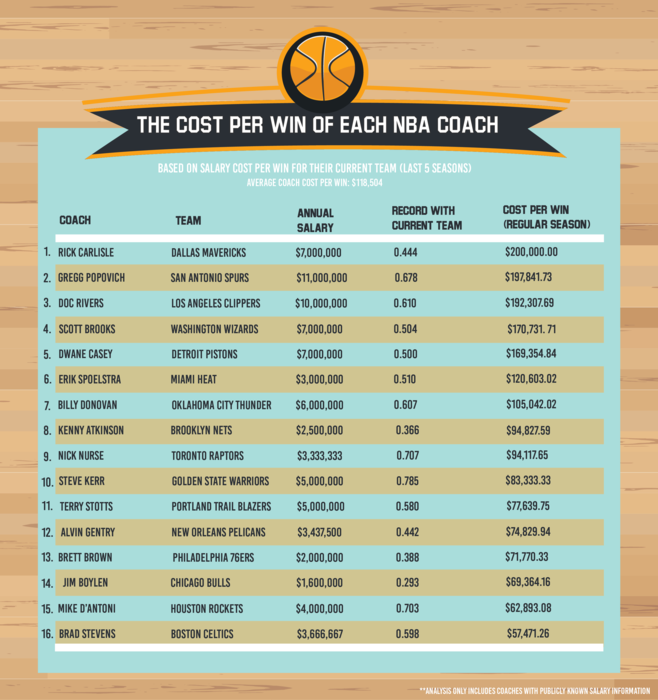 Nike Head Coach Salary: Insights, Comparisons, and Considerations