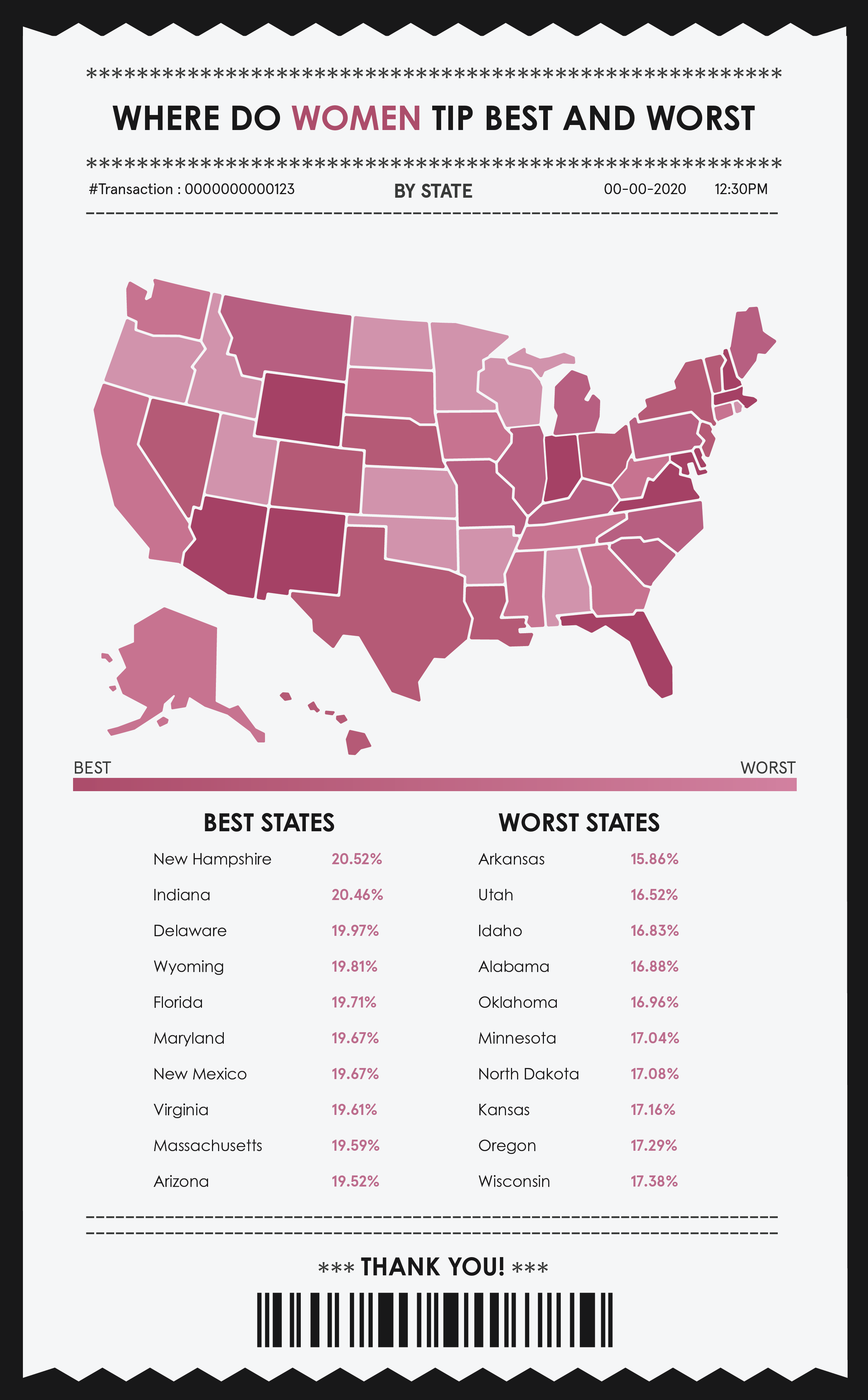 Chart displaying where women leave the best and worst tips