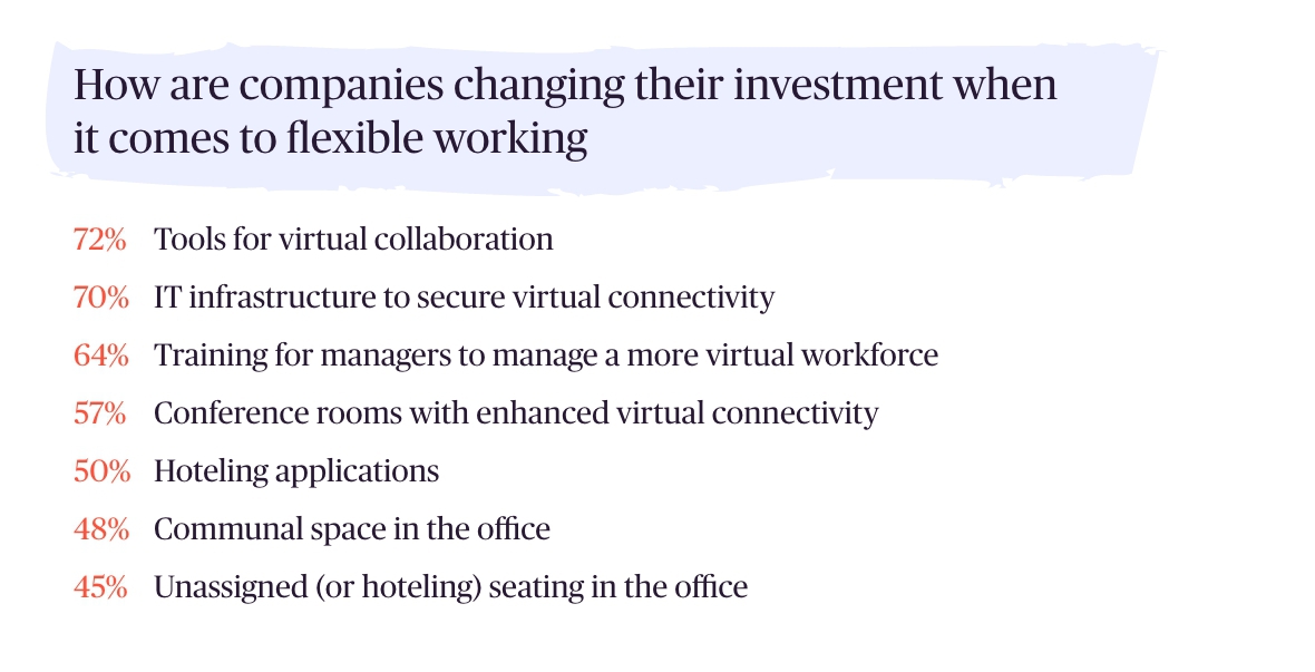 flexible working investment