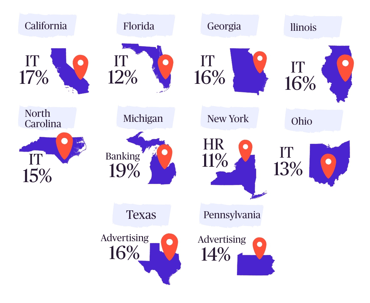 best us industries for flexible working by state