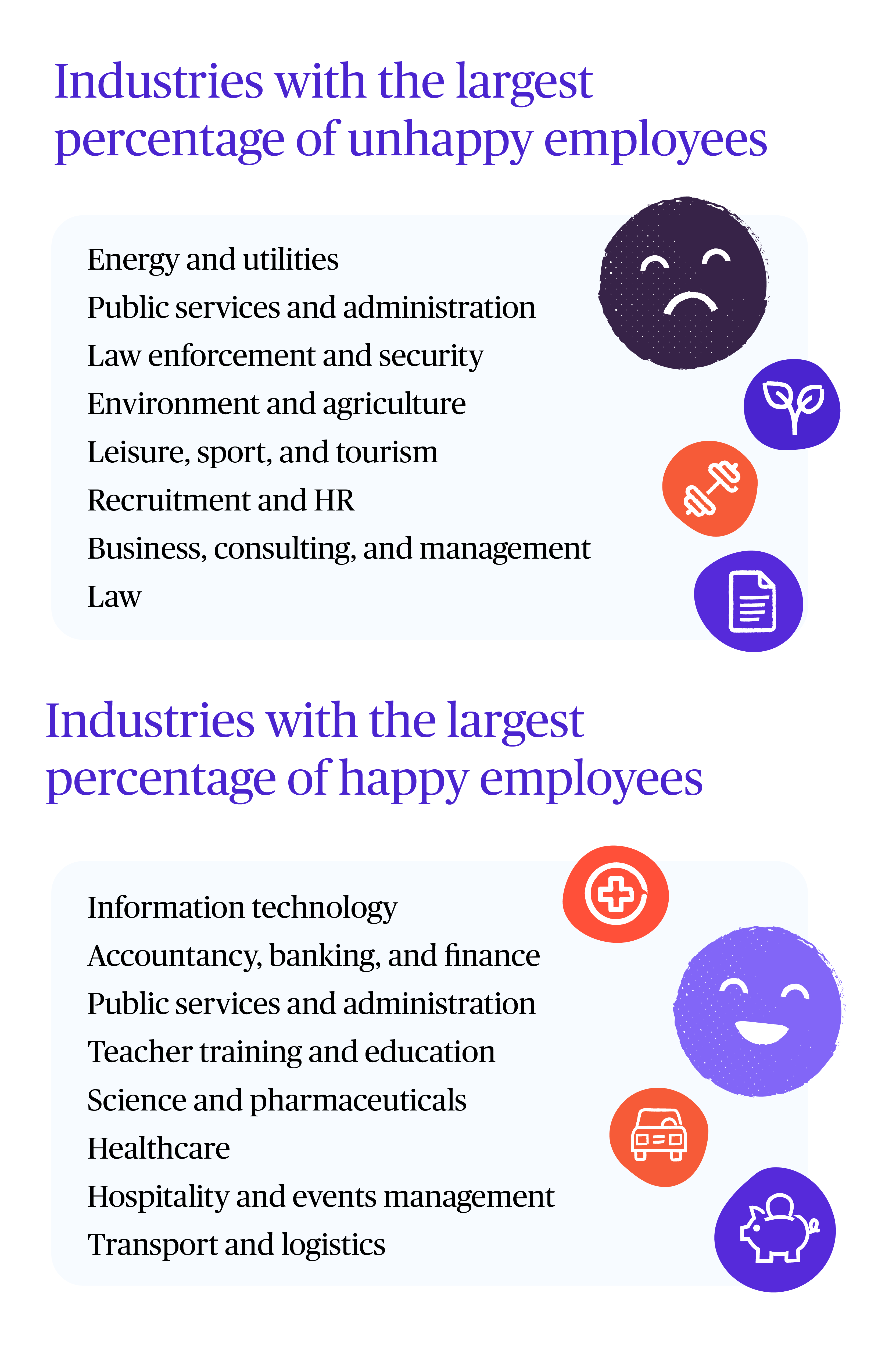 Table Showing The Industries With The Happiest and Unhappiest Staff