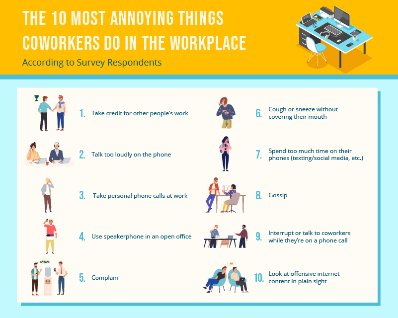 graphic list characterizing the 10 most annoying workplace tendencies