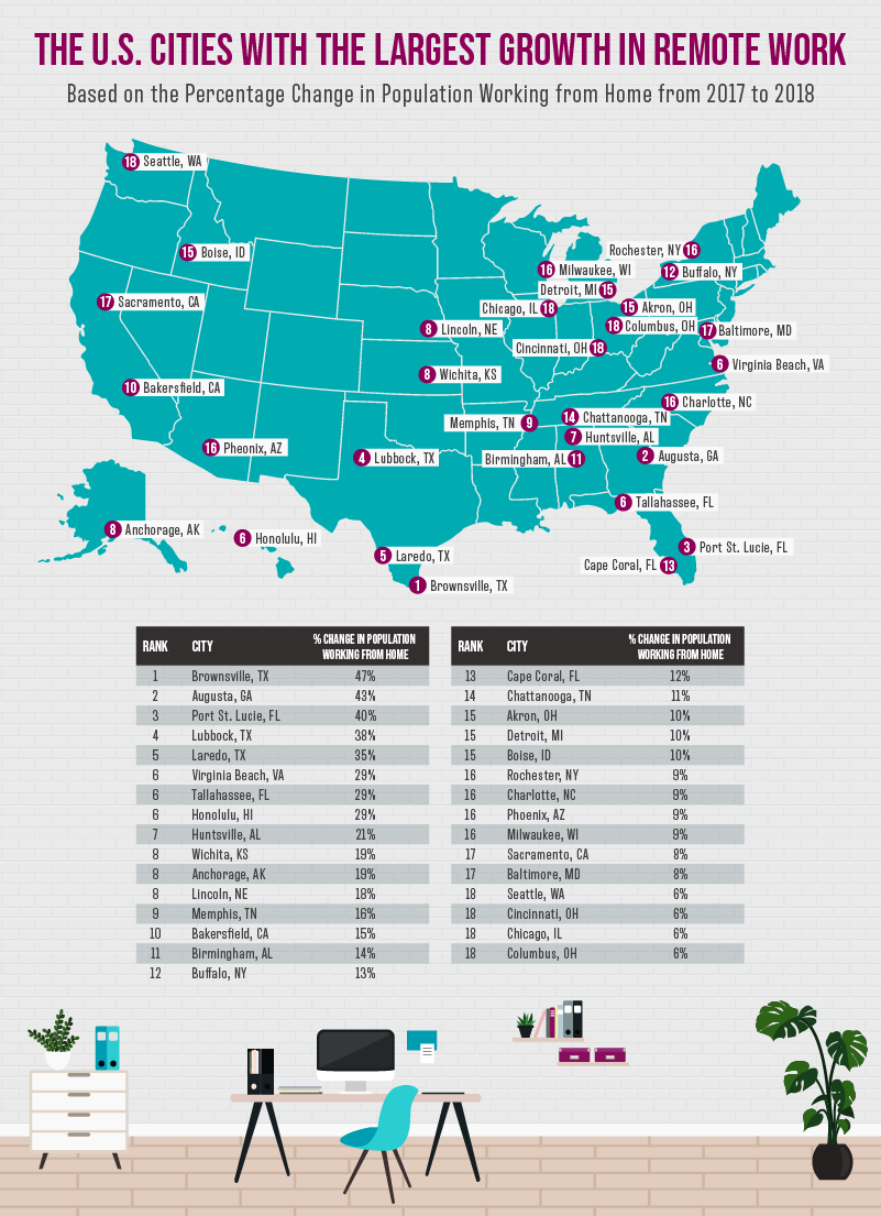 Map showing the U.S. cities with the largest remote workforce growth