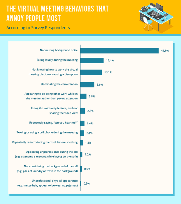 The most annoying work behaviors and habits, Moneypenny