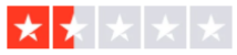 Trustpilot 1.5 stars