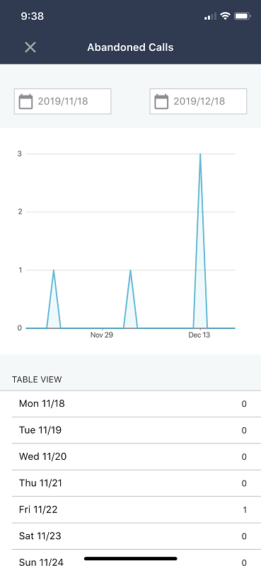 Reports__abandoned_calls.PNG