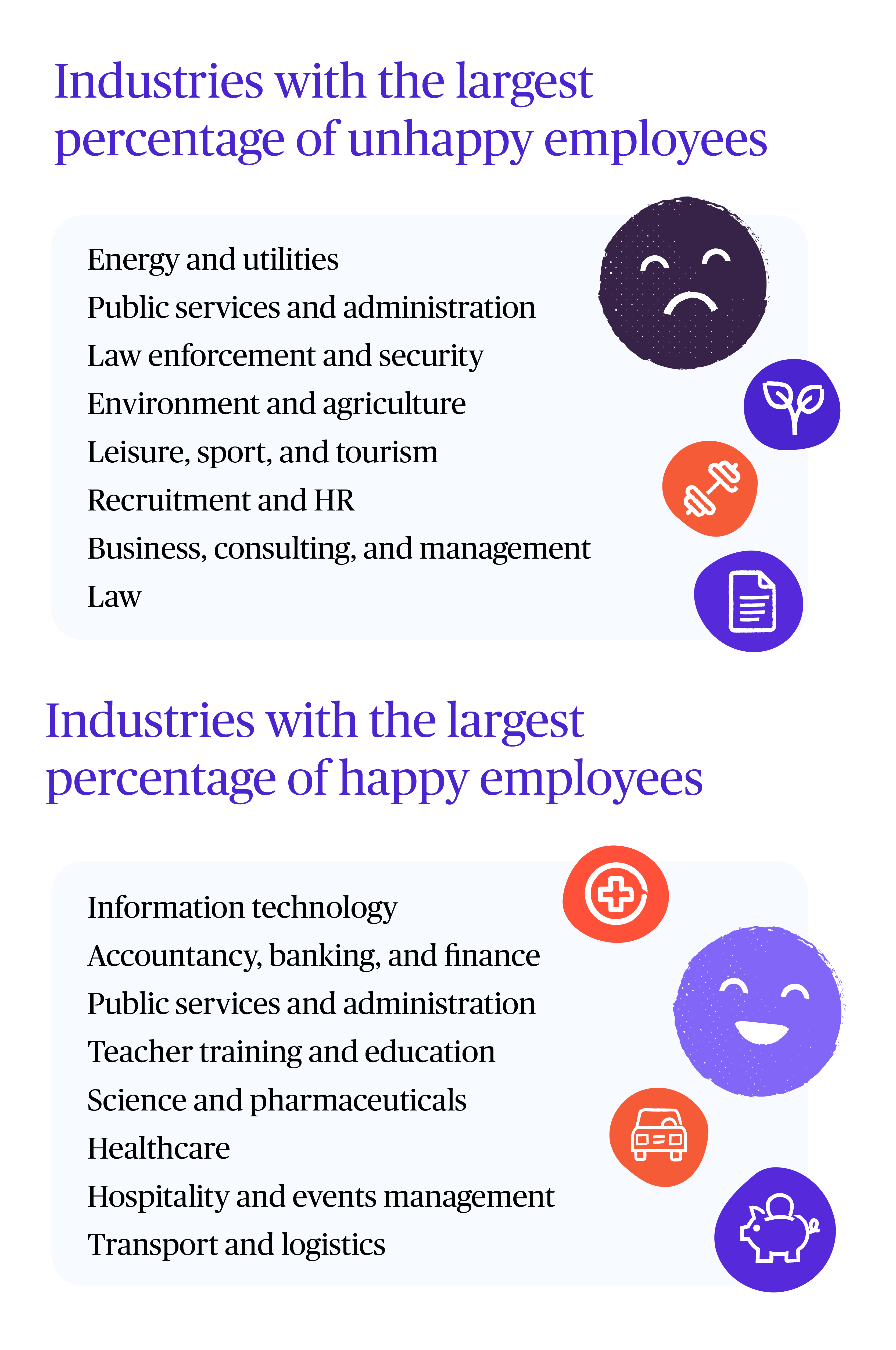 Table Showing The Industries With The Happiest and Unhappiest Staff