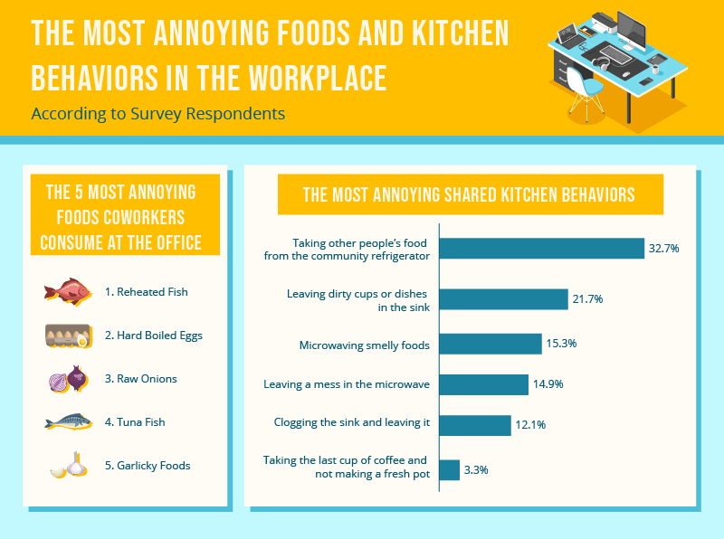 4 tips for dealing with an annoying work colleague