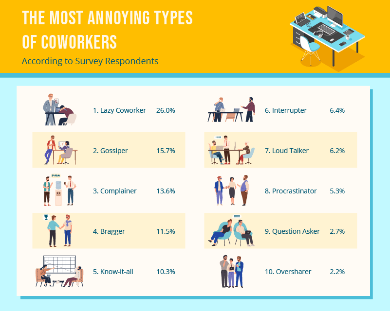 The 7 Rudest Things You Can Do in the Office Kitchen, According to Your  Coworkers