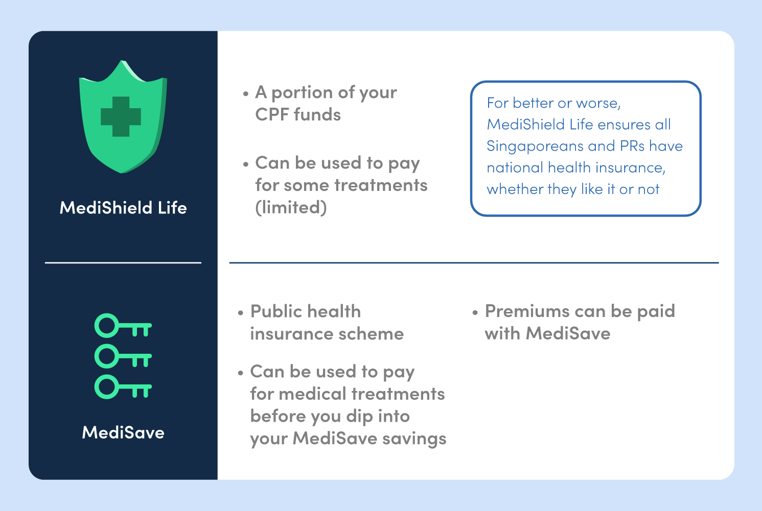 Infographic showing the difference between Medishield life and Medisave in Singapore