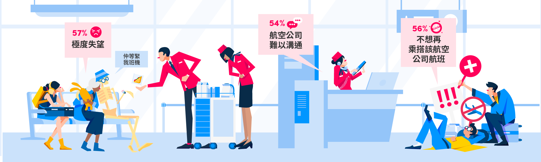 航空公司如何處理航班受阻