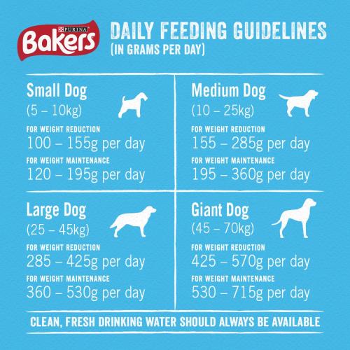 Bakers Weight Control Chicken Dry Adult Dog Food From £13.49 | Waitrose Pet