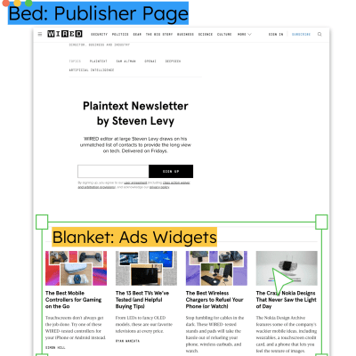 Tuning the Supply and Demand in RPM Ads Serving Model cover
