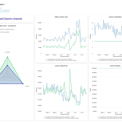 🎈 A Lightweight Data Quality Framework cover