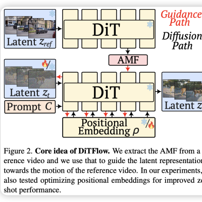 DiTFlow cover