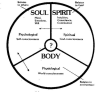 Spirit and Mind of the Body