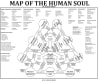 Diagram of the Human Soul