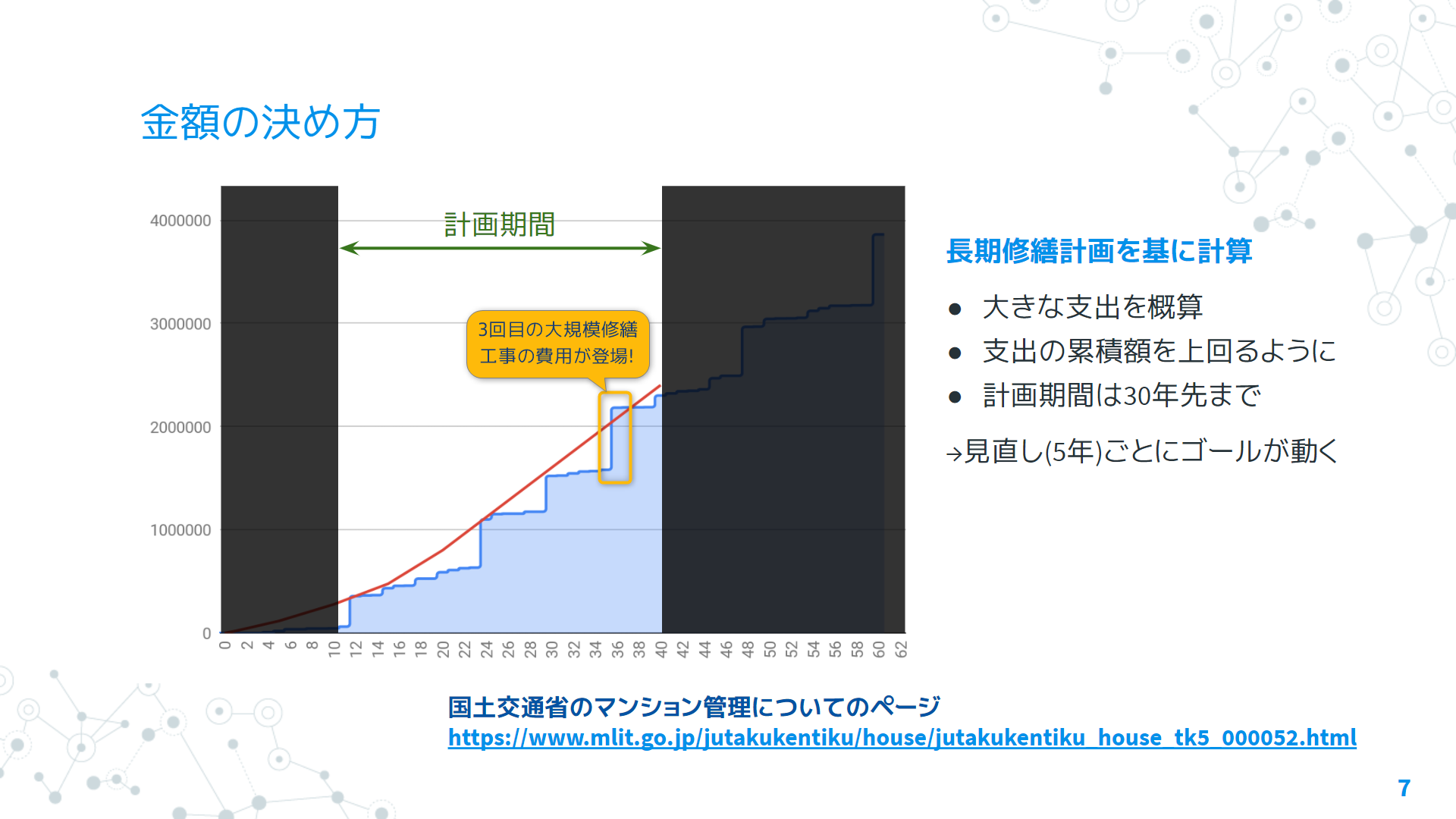 計画期間30年-10年目見直し