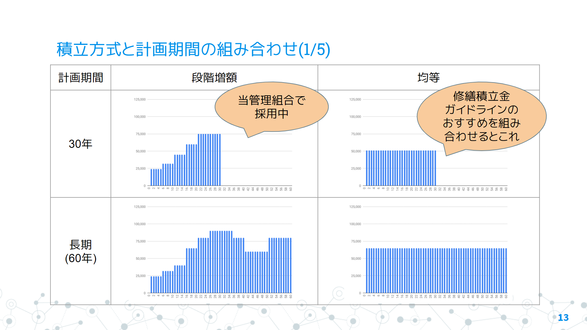 積立方式マトリクス