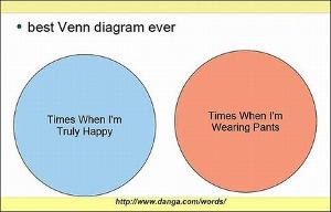 Venn diagram