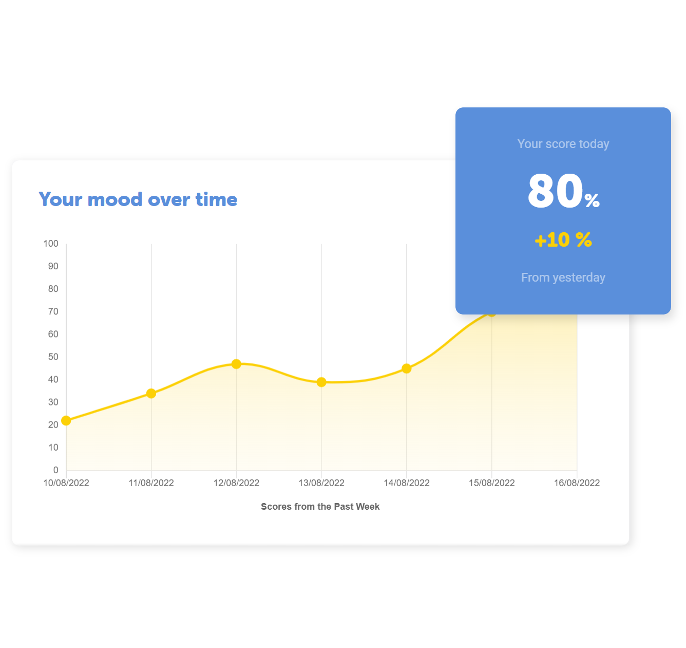 Moodscope - Paragraph Image