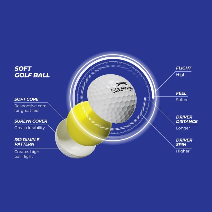 Slazenger V Series Soft 24 Pack Golf Balls | by Slazenger | Price
