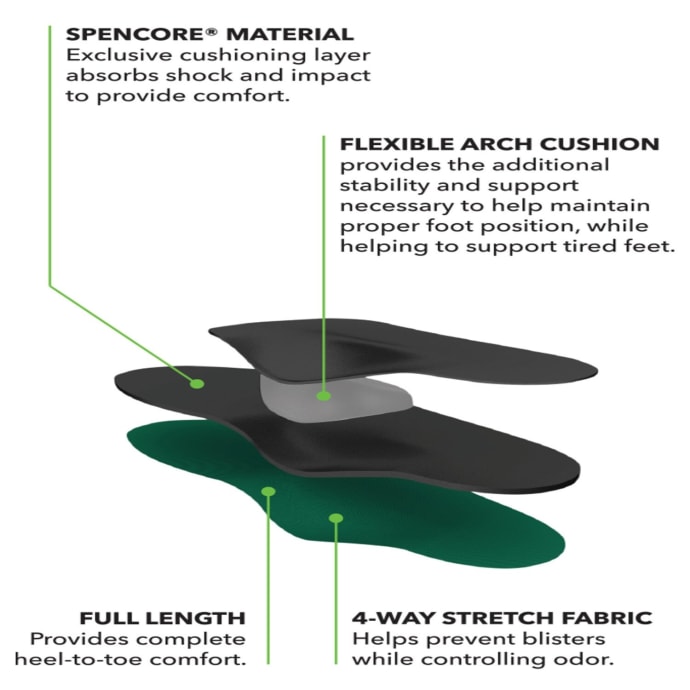 Spenco Full Arch Cushion Insole, product, variation 3