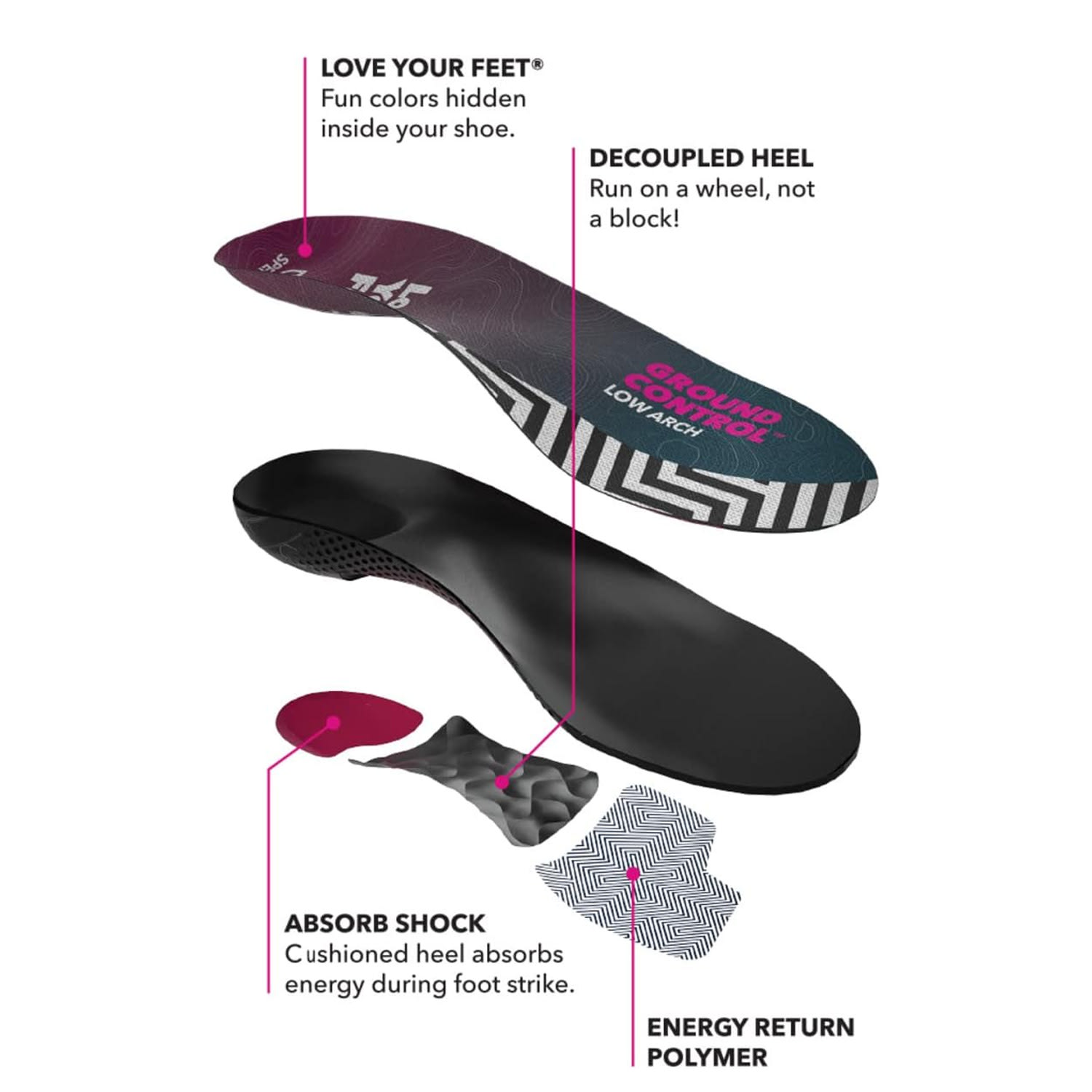 Spenco Ground Contol Low Arch Insole, product, variation 3