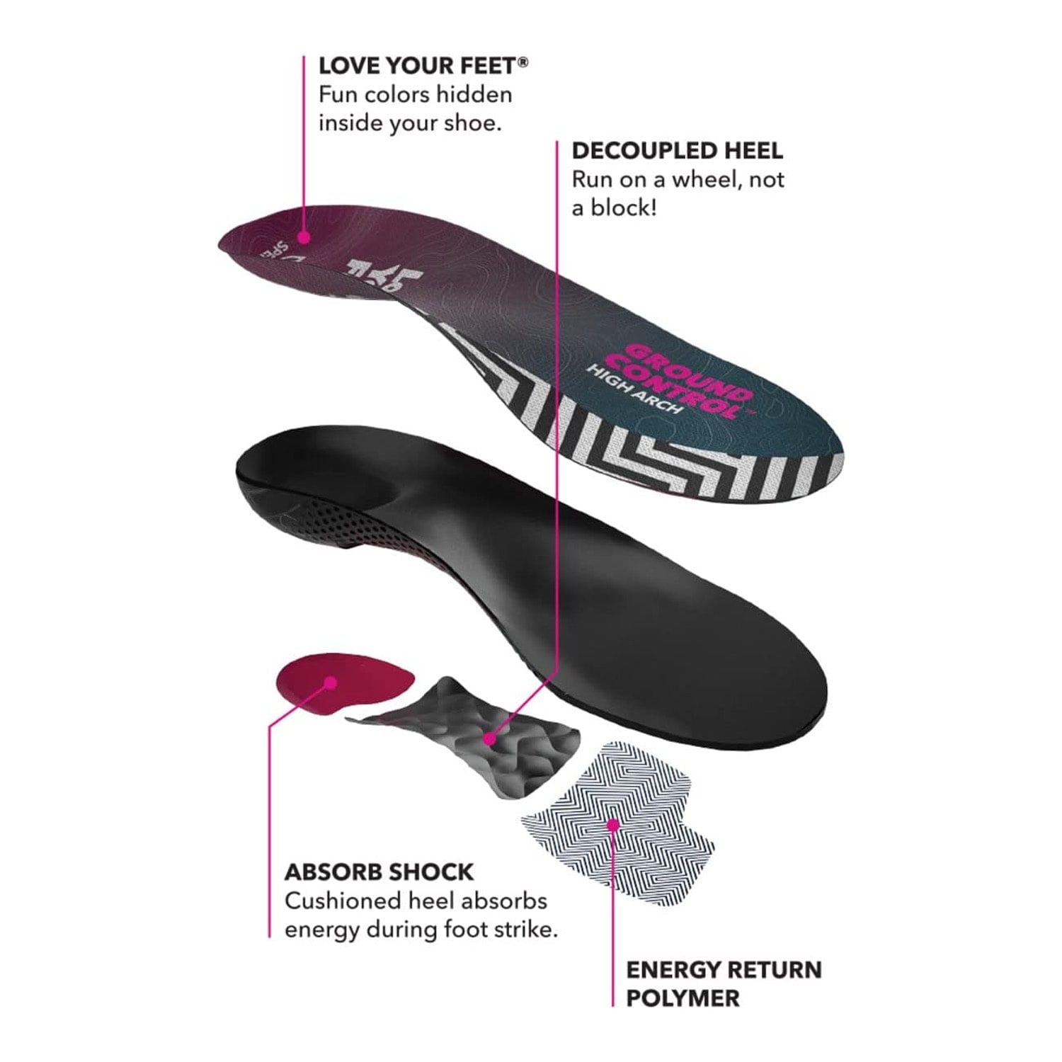 Spenco Ground Contol High Arch Insole, product, variation 3