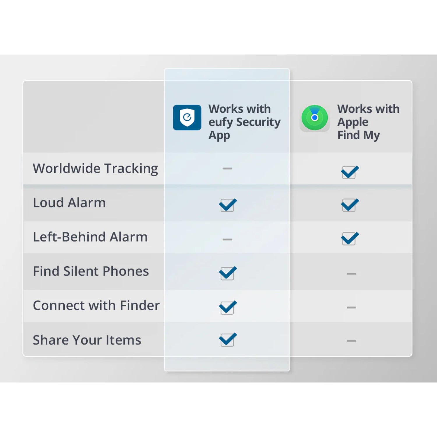 eufy Security SmartTrack Card, product, variation 2