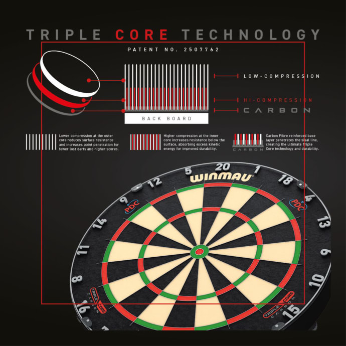 Winmau Blade 6 Triple Core Dartboard | by Winmau | Price: ZAR