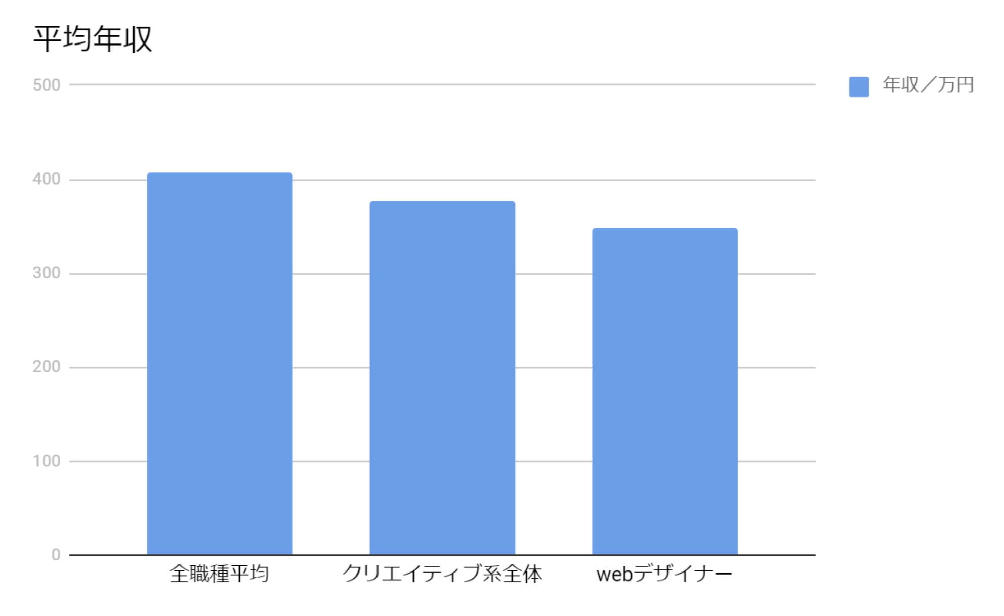 Webデザイナーにおすすめのキャリアパス8選 年収や求められるスキルを解説 Moreworks