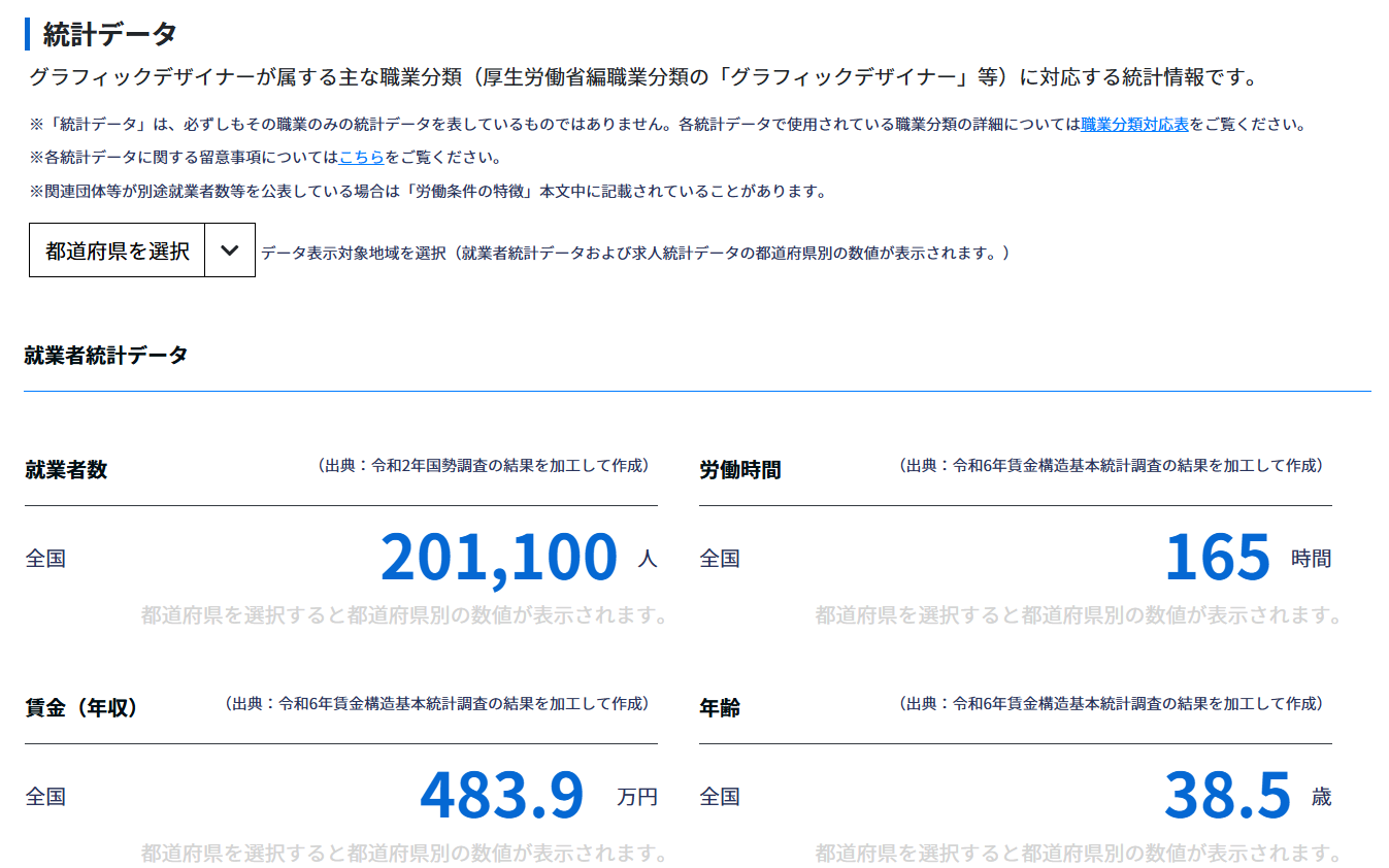 グラフィックデザイナー - 職業詳細 | job tag（職業情報提供サイト（日本版O-NET））