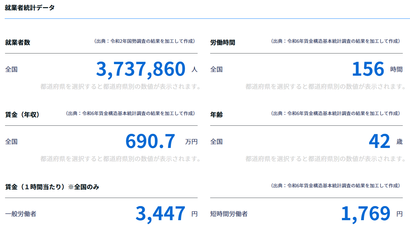 就業者統計データ
