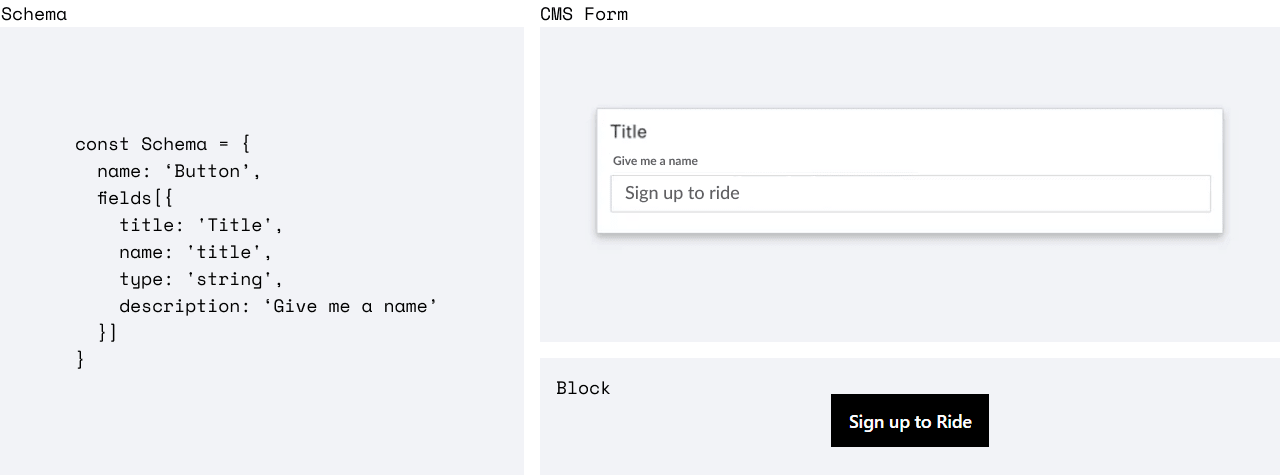 Block Schema