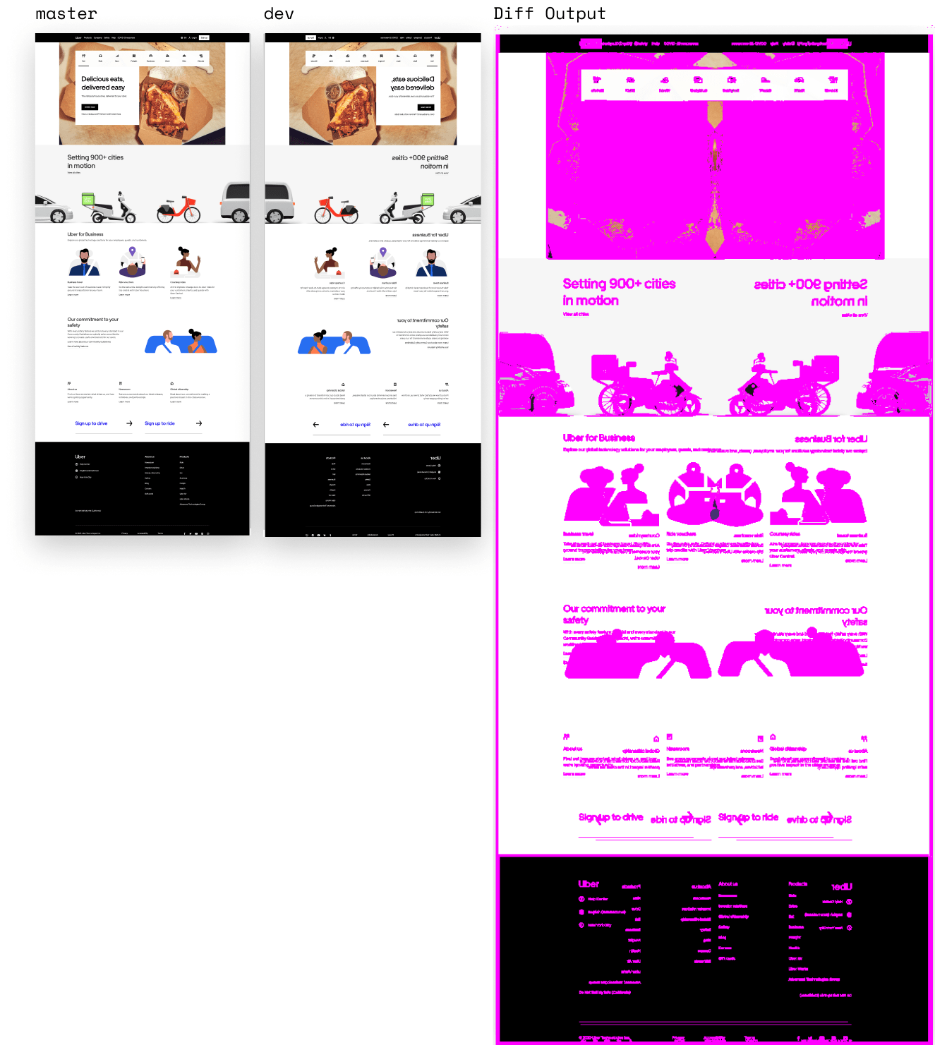 Visual Diff