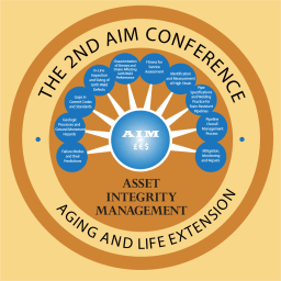 The logo of ASME 2021 Asset Integrity Management - Ageing and Life Extension Conference