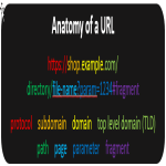 Php parse URL