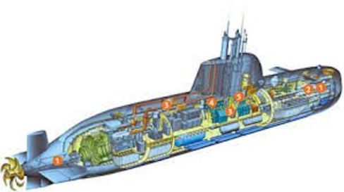 The Submarine Ship