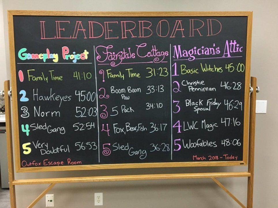 The Gameplay Project