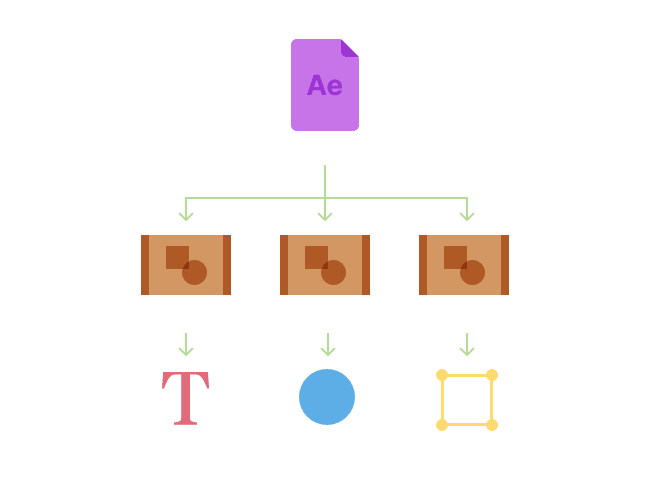 After Effects project tree 