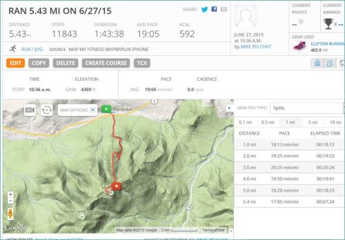 Mike's MapMyRun Data