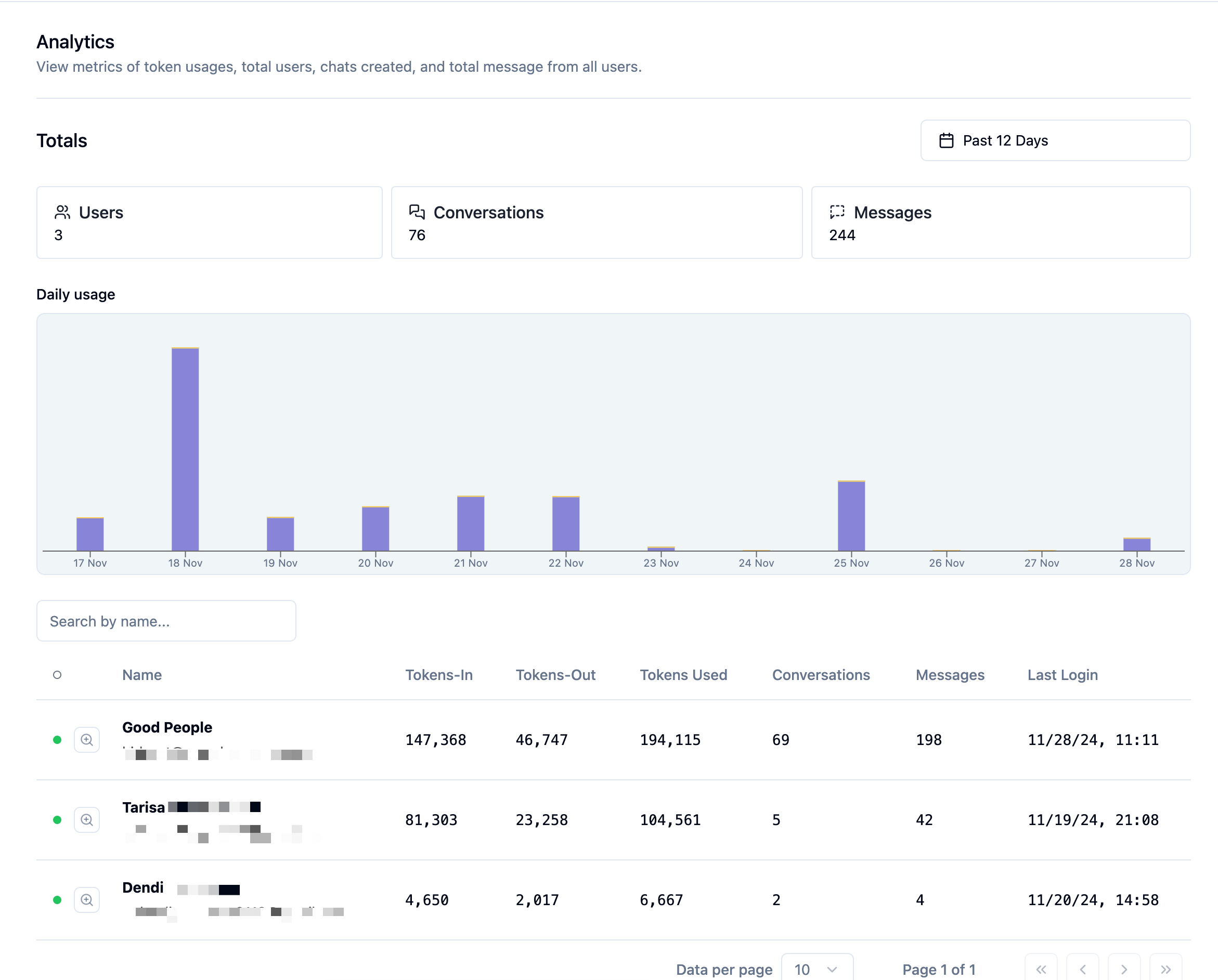 Usage Analysis