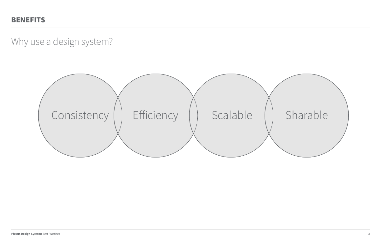 Design System Presentation