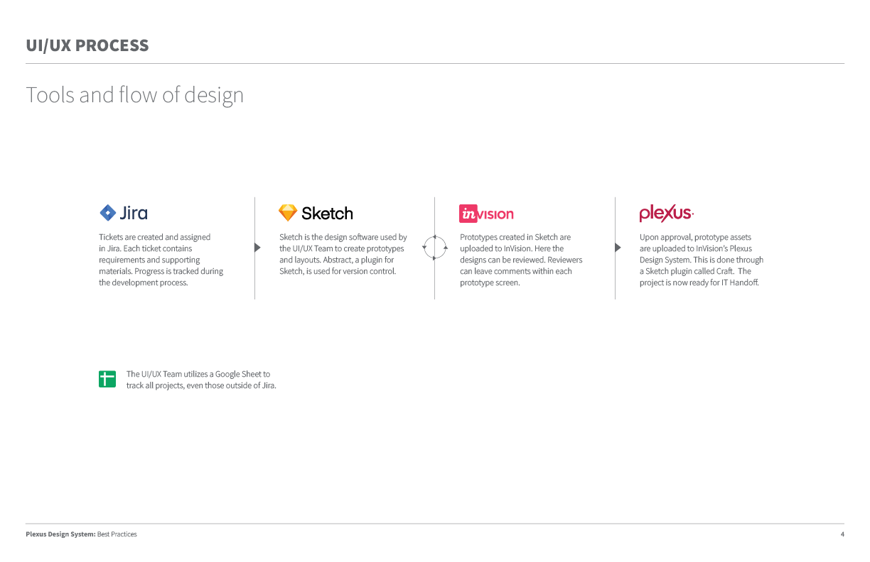 Design System Presentation