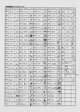 #193*(*≧∇≦)* 品 List of emojis ([2002]) - Kurita Shigetaka, NTT DOCOMO, Inc